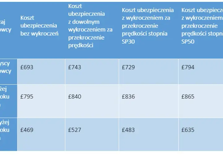 Ile jest mandatu za przekroczenie prędkości? Sprawdź, ile zapłacisz!