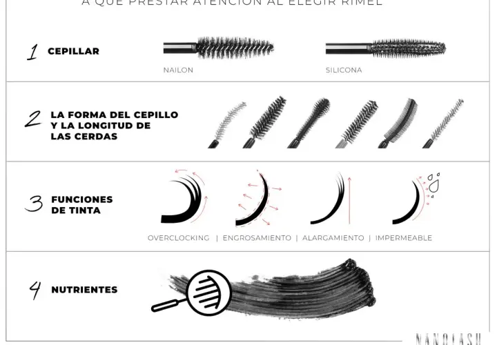 Guía para elegir el rímel perfecto: cepillos de nailon y silicona, formas de cerdas, funciones de tinta (volumen, alargamiento, impermeable) y nutrientes para el maquillaje de pestañas.