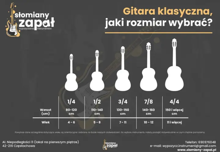 Wizualny przewodnik po rozmiarach gitar akustycznych: od 1/4 dla najmłodszych po 4/4 dla dorosłych, z podziałem na wzrost i wiek.