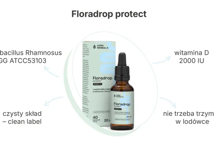 Floradrop protect to probiotyk dla dorosłych z witaminą D. Zawiera Lactobacillus Rhamnosus GG ATCC53103. Czysty skład, nie wymaga przechowywania w lodówce.