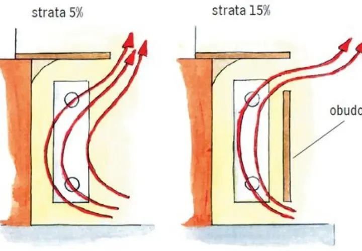 Schemat budowy grzejnika aluminiowego z przepływem powietrza. Po lewej mniejsza strata ciepła, po prawej strata 15% z obudową.