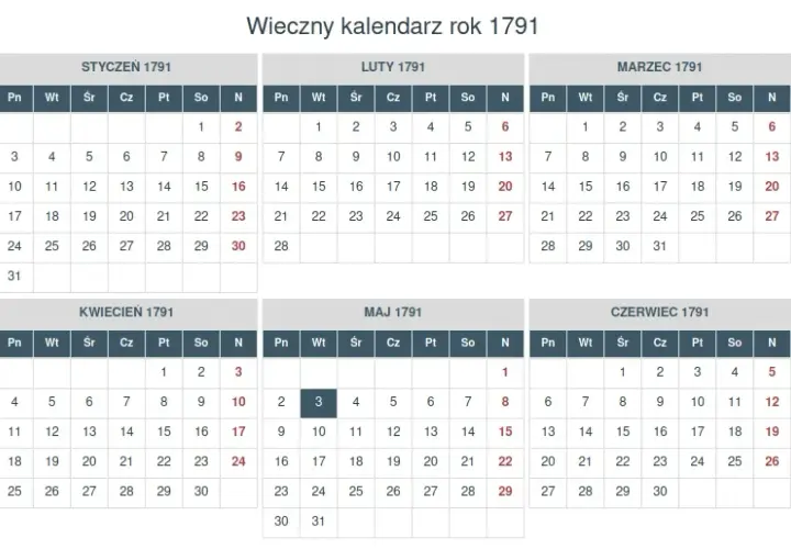 Kiedy wypadnie 8 dni po środzie? Prosty sposób liczenia dni tygodnia