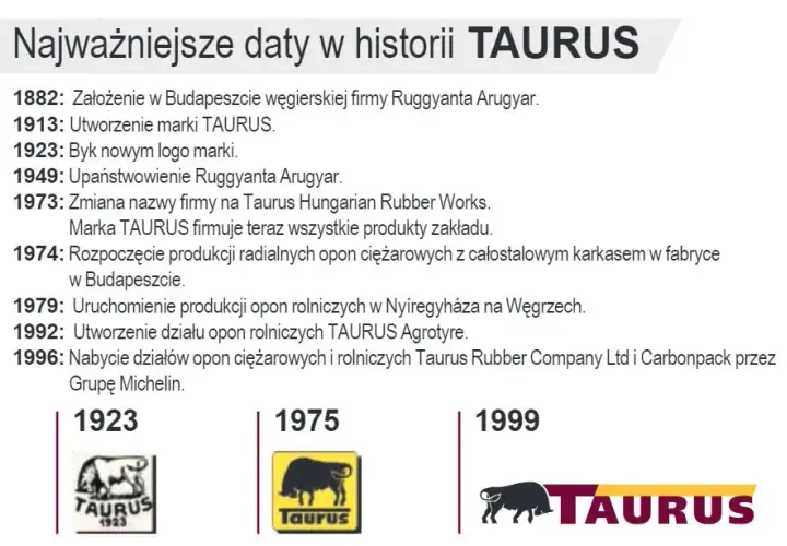 Kto produkuje opony Taurus? Poznaj markę i jej jakość