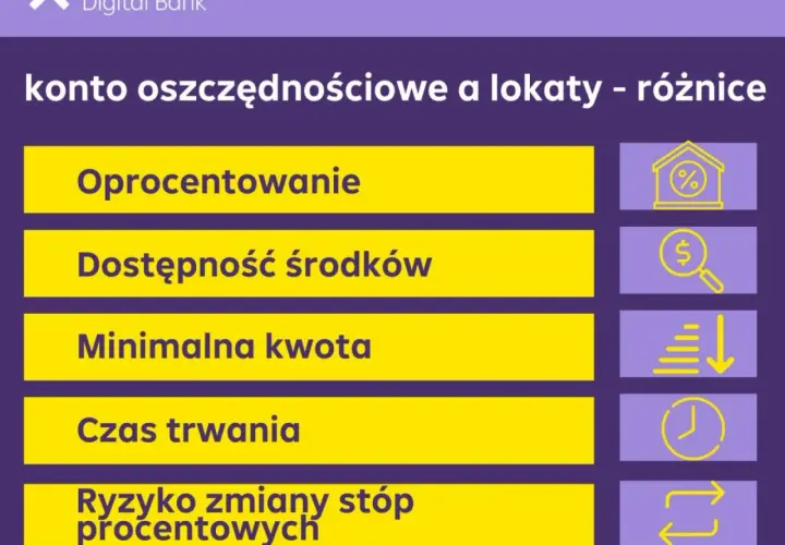 Lokata czy konto oszczędnościowe? Gdzie zarobisz najwięcej?