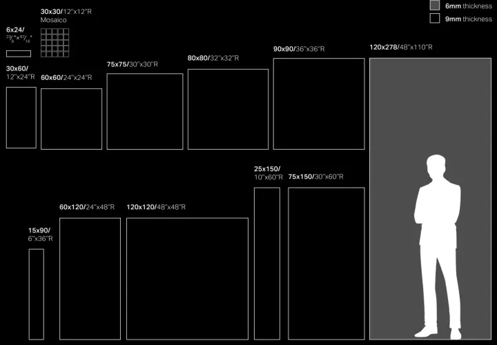 Diverse lastre di gres porcellanato rettificato in varie dimensioni, da piccole a maxi formato, con silhouette di uomo per scala.