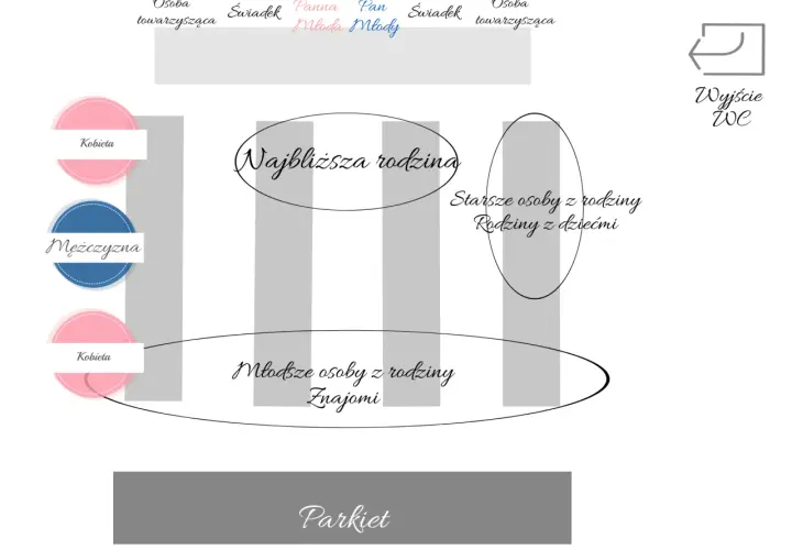 Usadzanie gości na weselu: Plan idealny krok po kroku Poradnik