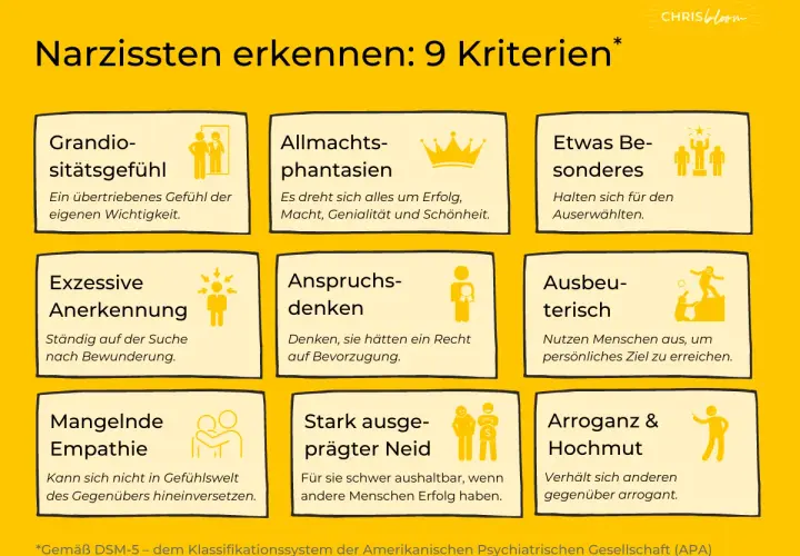 Übersicht über Narzissmus Symptome: Grandiosität, Allmachtsphantasien, Anspruchsdenken, Ausbeuterisch, Mangelnde Empathie, Neid, Arroganz.