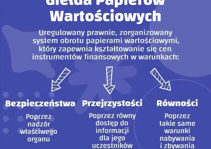Giełda: co to jest i jak działa? Przewodnik dla początkujących (GPW)
