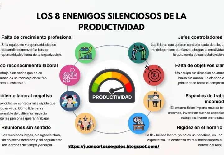 Infografía sobre cómo liderar un equipo de trabajo, mostrando 8 enemigos de la productividad: falta de crecimiento, poco reconocimiento, ambiente negativo, reuniones sin sentido, jefes controladores, falta de objetivos, espacios incómodos y rigidez hor...