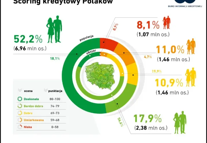 BIK co to? Poznaj swoją historię kredytową i scoring