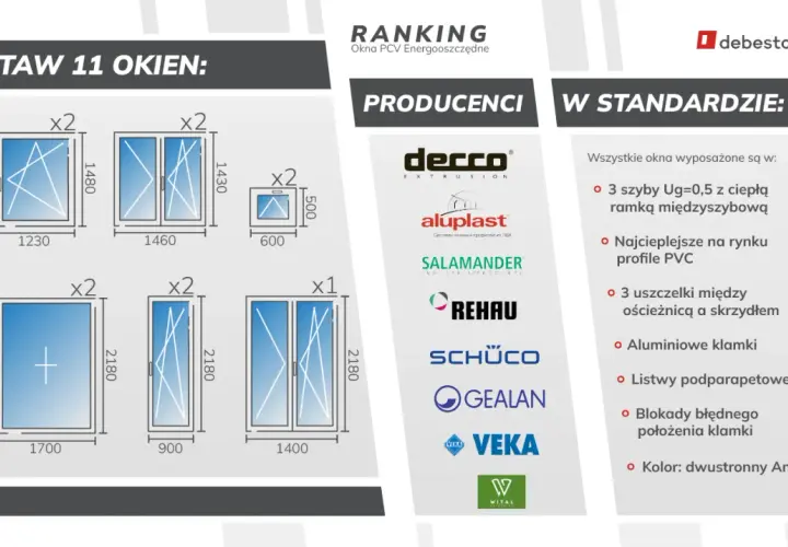 Zestaw 11 okien: różne rodzaje okien PCV, producenci i standardowe wyposażenie.