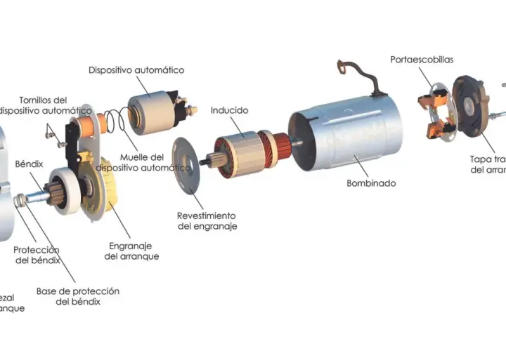 Despiece de un motor de arranque, mostrando el Bendix, inducido, bobinado y portaescobillas, para su puesta en marcha.