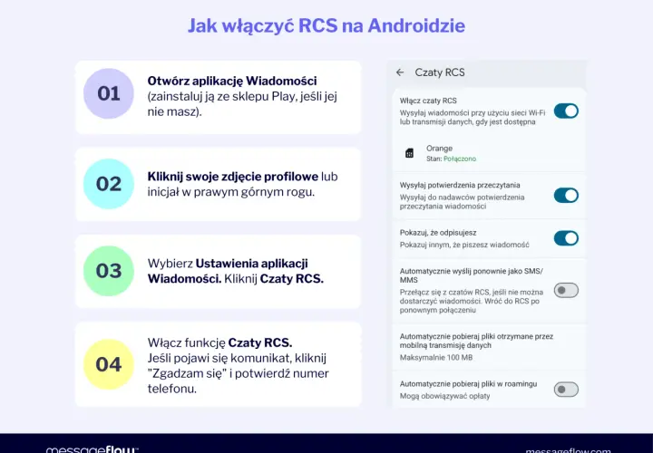 Instrukcja włączania czatów RCS w aplikacji Wiadomości Google. Ustawienia pozwalają na wysyłanie wiadomości SMS/MMS.