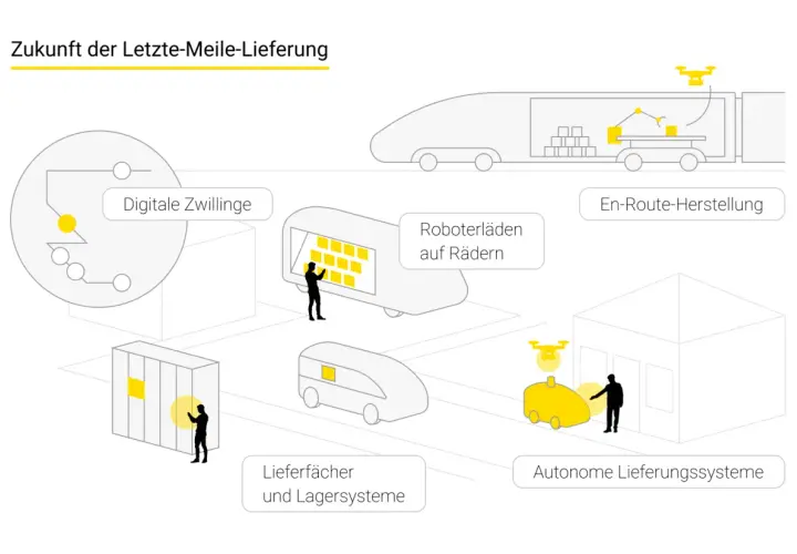 Zukunft der Letzte-Meile-Lieferung: Digitale Zwillinge, Roboterläden, autonome Lieferdrohnen und En-Route-Herstellung revolutionieren die Zustellung.