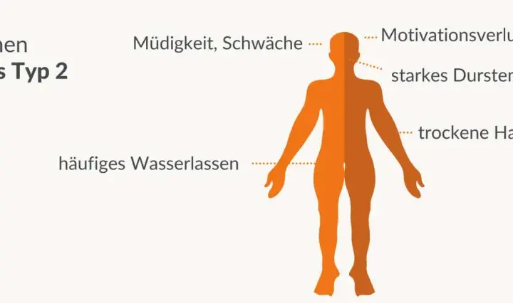Zuckerschock Symptome: So erkennen Sie gefährliche Anzeichen rechtzeitig