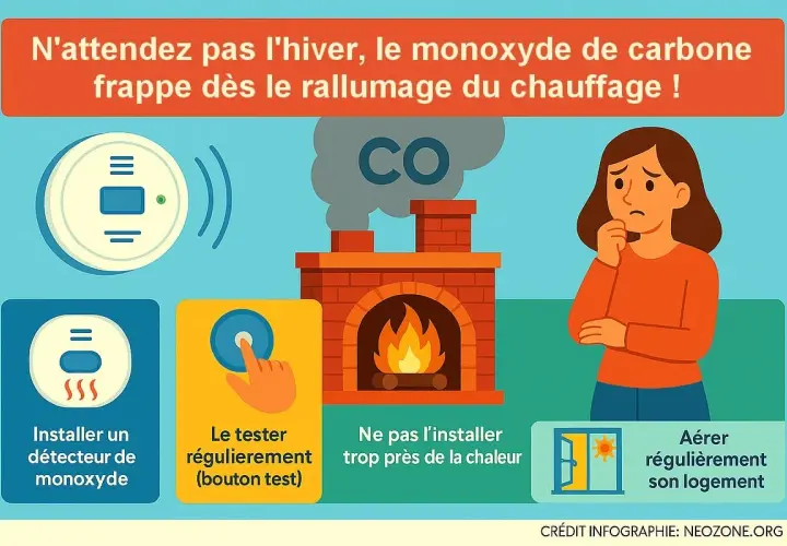 Installer un détecteur de monoxyde de carbone, le tester et aérer son logement pour éviter le danger.