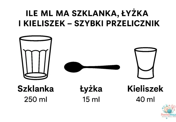 Jak odmierzyć 70 g cukru bez wagi? Łyżki, łyżeczki, szklanki