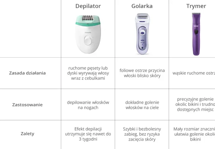 Jak używać golarki elektrycznej damskiej: Poradnik po gładką skórę