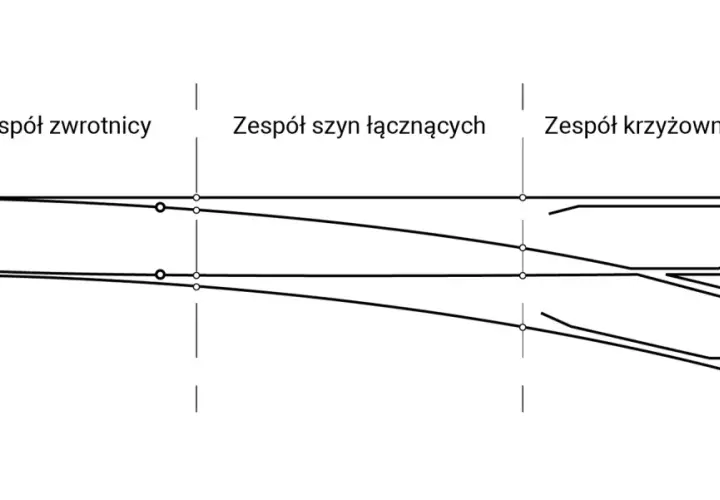 Schemat kolejowy z zespołem zwrotnicy, szyn łączących i krzyżownic.