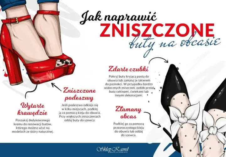 Ilustracja pokazuje, jak naprawić zdarty obcas i inne uszkodzenia butów na obcasie. Porady dotyczą podklejania podeszew, renowacji skóry i naprawy obcasów.