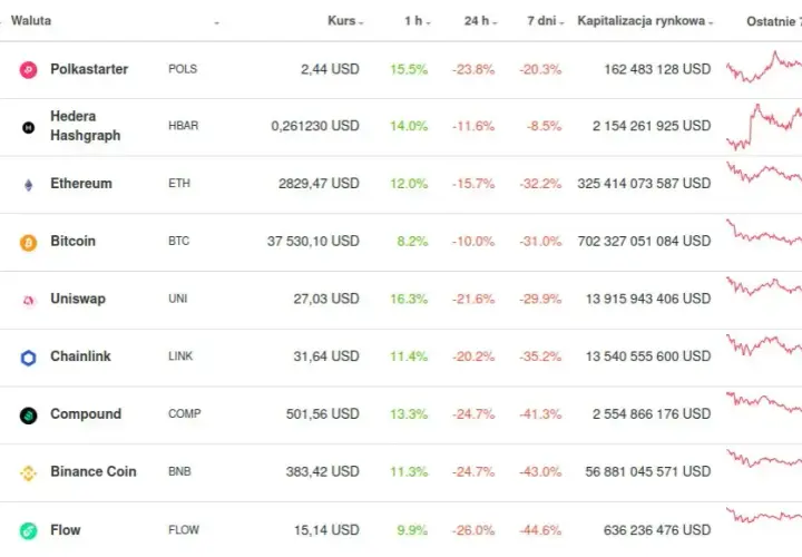 Czy opłaca się inwestować w kryptowaluty? Zrozum ryzyko i zyski