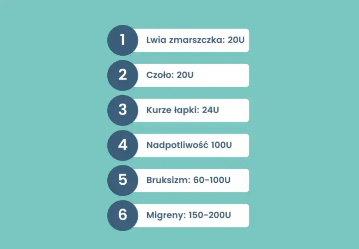 Ile jednostek botoksu na czoło? Ekspert radzi, jak dobrać dawkę