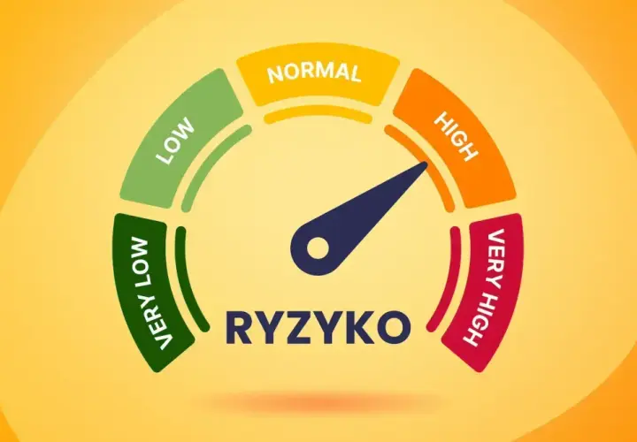 Wskaźnik oceniający ryzyko zawodowe: od "Very Low" do "Very High". Aktualnie wskazówka znajduje się w strefie "High".