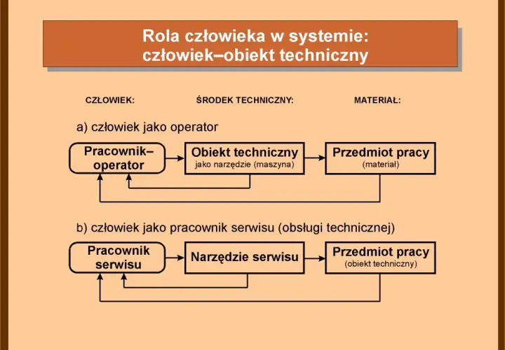 Pracownik techniczny czym się zajmuje i dlaczego jest niezbędny w firmie