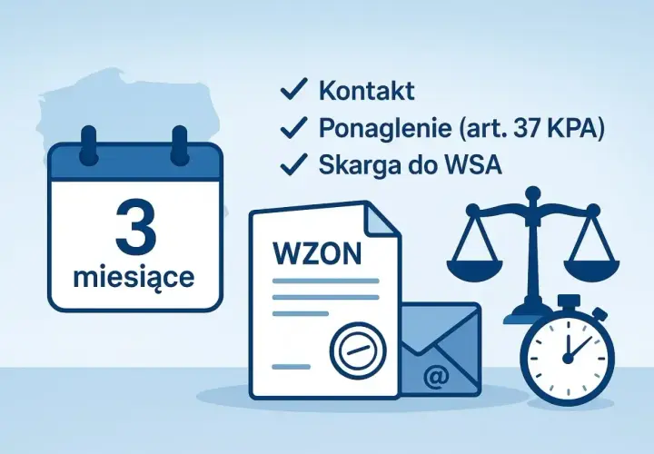 Wsparcie dla niepełnosprawnych: kalendarz 3 miesięcy, dokument WZON, kontakt, ponaglenie, skarga do WSA, waga sprawiedliwości i stoper.