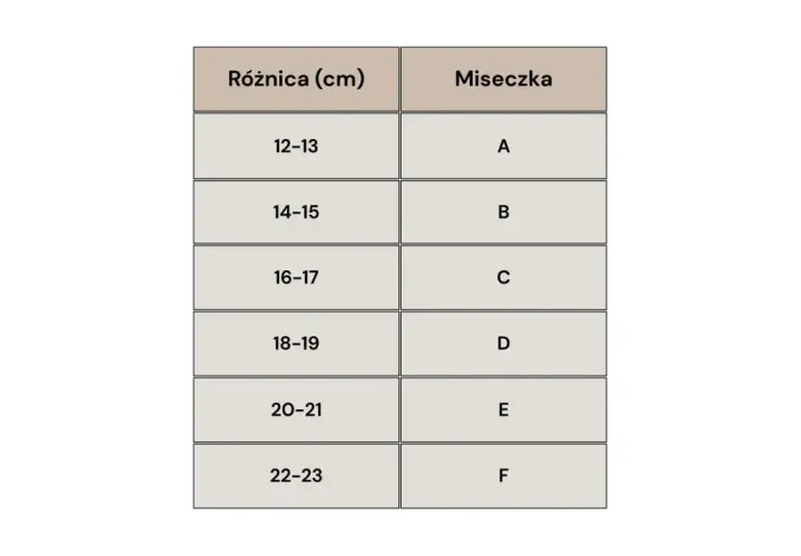 Tabela rozmiarów: jak sprawdzić rozmiar doniczki. Różnica w cm (12-13, 14-15, 16-17, 18-19, 20-21, 22-23) odpowiada miseczce (A, B, C, D, E, F).