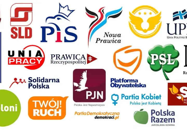 Czym jest prawica? Definicja, nurty i polska scena polityczna