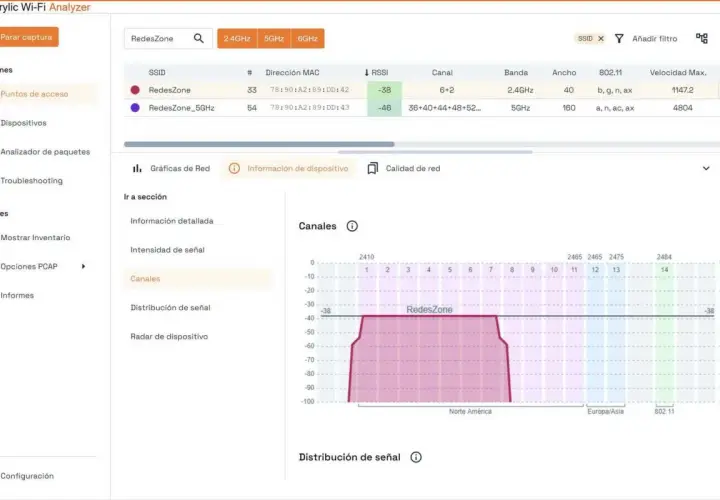 Analizador de Wi-Fi muestra la agresividad de itinerancia de la red "RedesZone" en el canal 6+2, con una intensidad de señal de -38 dBm.