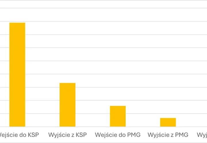 Aktualne ceny przesyłowe gazu w Polsce: kompletny przegląd stawek i opłat