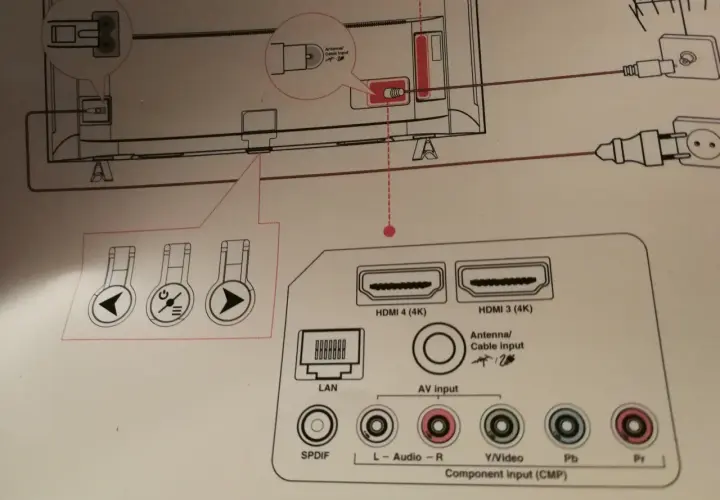 Jak podłączyć kino domowe do telewizora LG - proste schematy i porady