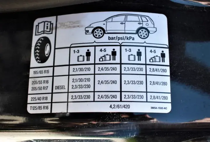 Idealne ciśnienie w oponach 215/45 R17: Unikaj wpadek na drodze!