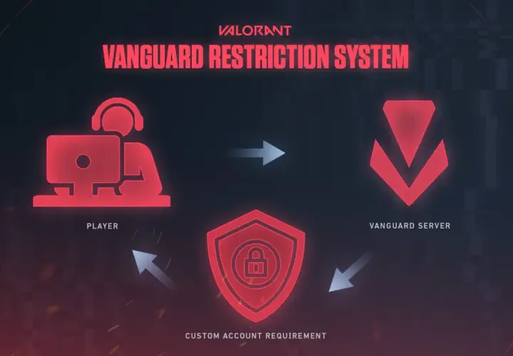 Usuń Valorant i Vanguard całkowicie! Czysty system krok po kroku.