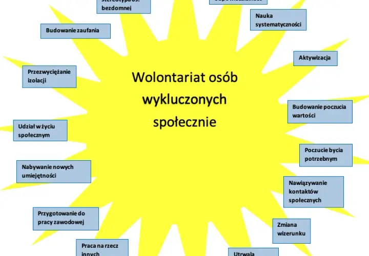 Poznaj wady i zalety wolontariatu: wszystko co musisz wiedzieć przed decyzją