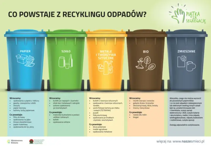 Gdzie wyrzucić materiał? Uniknij błędów i segreguj tekstylia!