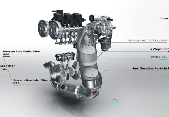 Diagrama de motor que muestra dónde va el filtro de partículas (GPF), el catalizador de 3 vías y la salida del turbo.