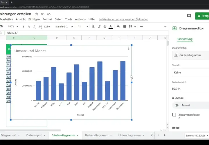 Grafico a colonna che mostra l'andamento dell'Umsatz (vendite) per Monat, con i mesi sull'asse X e i valori di vendita sull'asse Y.