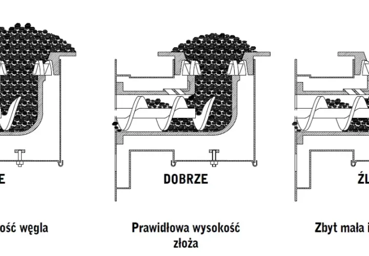 Eksploatacja pieca na ekogroszek Porady