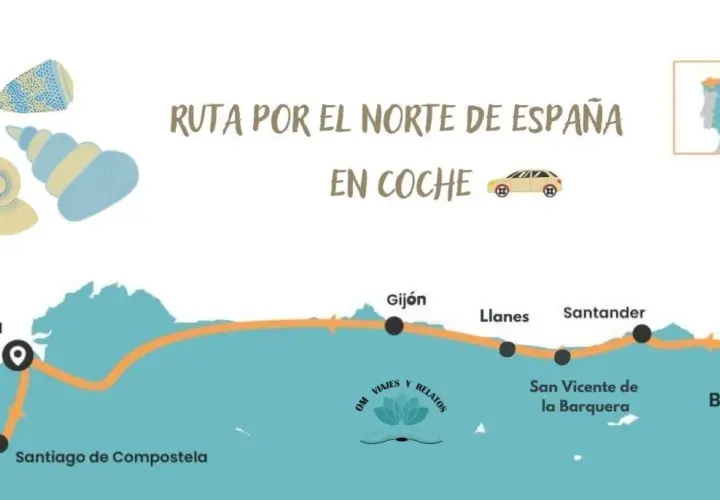 Mapa de una ruta en coche por el norte de España, mostrando ciudades como La Coruña, Gijón, Santander y Bilbao.