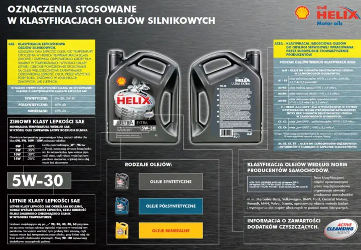 Olej silnikowy Shell Helix Ultra Extra 5W-30, z technologią Active Cleansing Agents, zapewnia ochronę silnika w różnych warunkach.