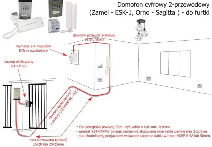 Schemat instalacji domofonu cyfrowego 2-przewodowego. Pokazuje jakie przewody do bramy i furtki wybrać, np. YTDY, YDYP lub kabel ziemny XZTKMXPW.