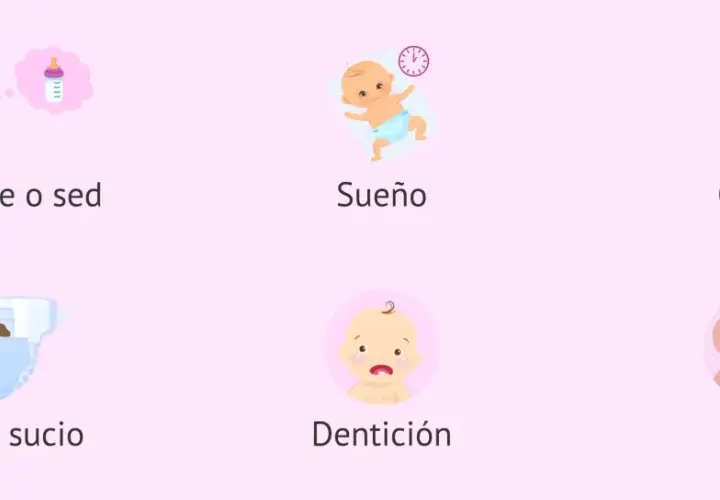 Ilustraciones de bebés llorando por hambre, sueño, cólico, pañal sucio, dentición o gases. Mi bebé llora con mucha rabia.