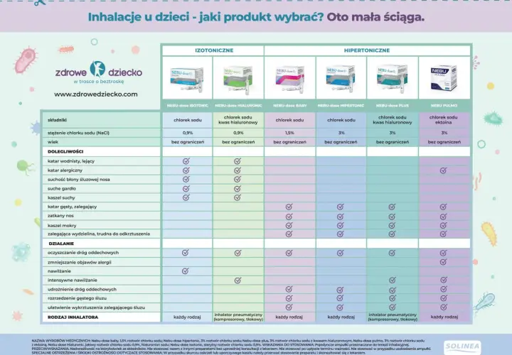 Katar u dziecka? Bezpieczne inhalacje: Co i jak stosować?