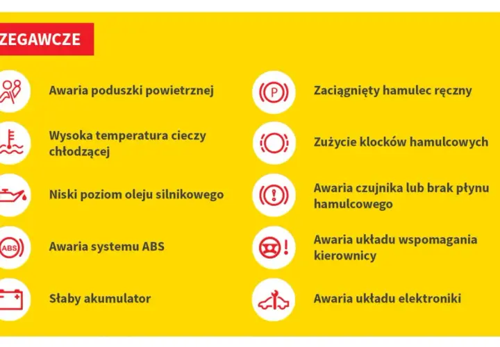 Co oznaczają kontrolki w Oplu: awaria poduszki, wysoka temp. płynu, niski poziom oleju, awaria ABS, słaby akumulator, hamulec ręczny, zużycie klocków, awaria czujnika hamulców, awaria wspomagania kierownicy, awaria elektroniki.