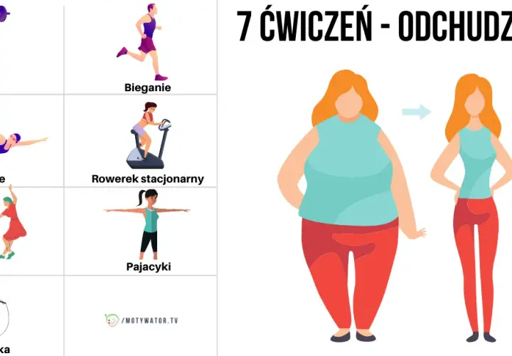 Jak spalić więcej kalorii bieganiem? Mój plan na odchudzanie!