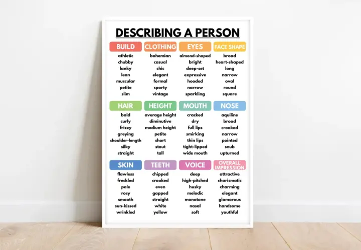 Lista di aggettivi in inglese per descrivere una persona: build, clothing, eyes, face shape, hair, height, mouth, nose, skin, teeth, voice, overall impression.