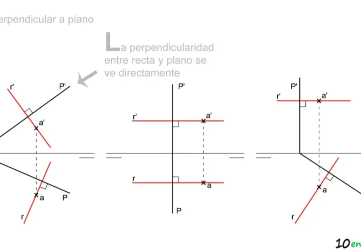 Ilustraciones de una recta que es perpendicular a un plano, mostrando proyecciones y puntos de intersección.